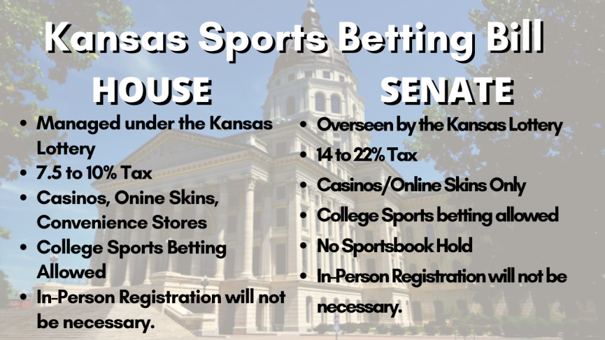 Kansas Sports Betting Bill