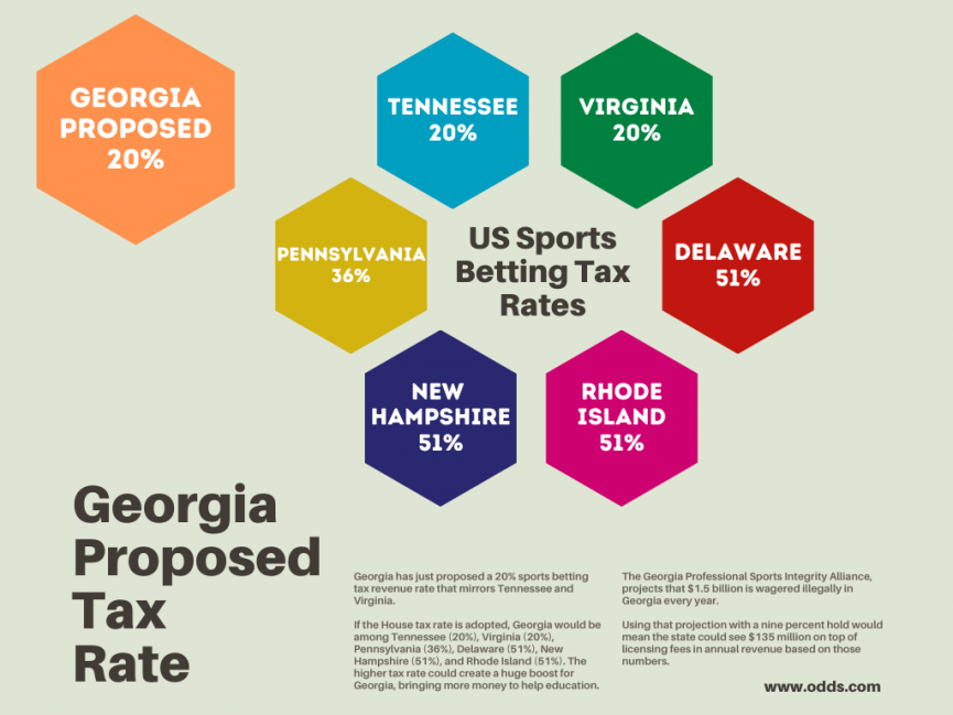 Sports Betting Tax Rates