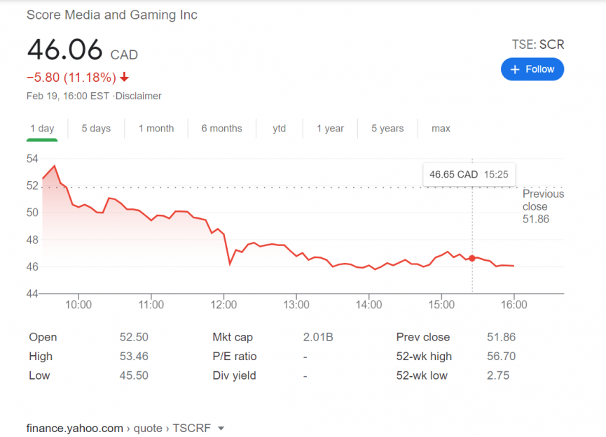 theScore Stock Report