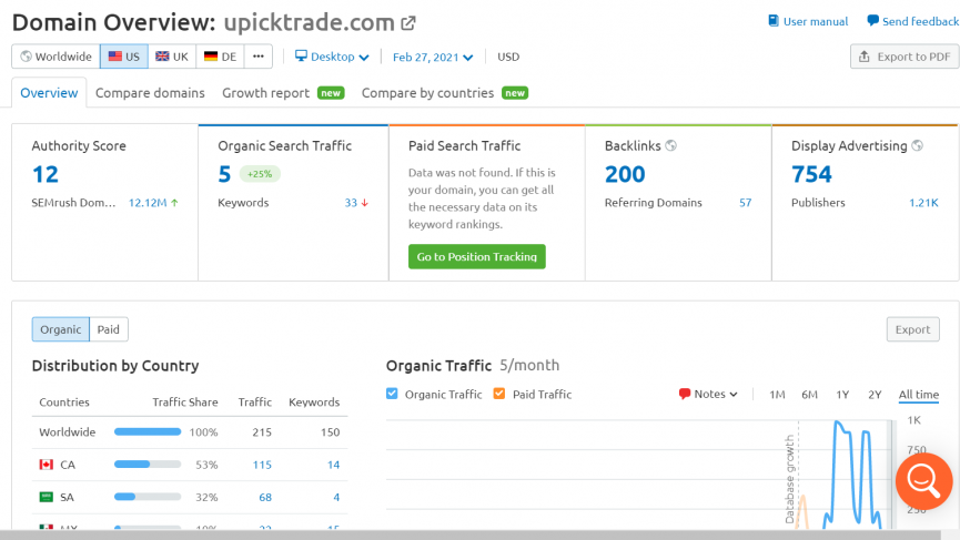 Upicktrade.com SEO metrics lifetime